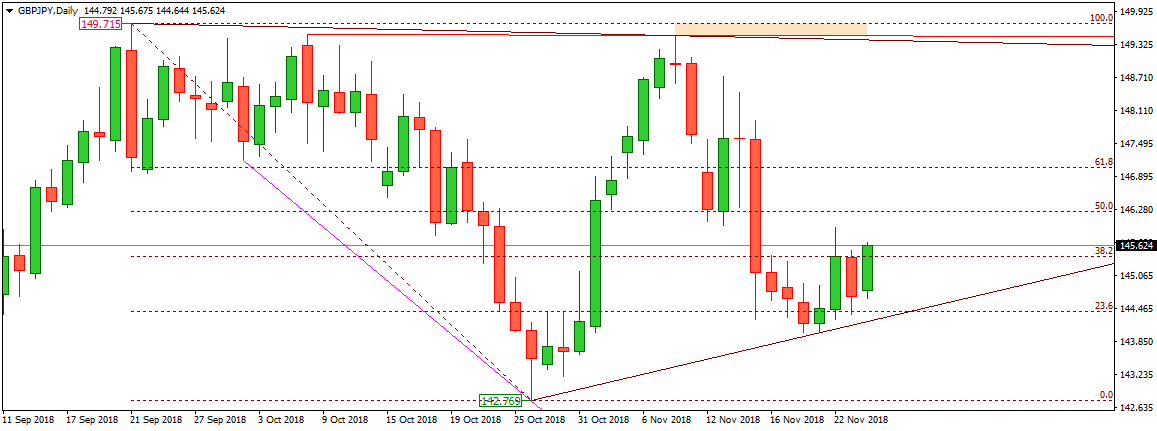 GBPJPY