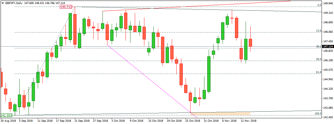 GBPJPY