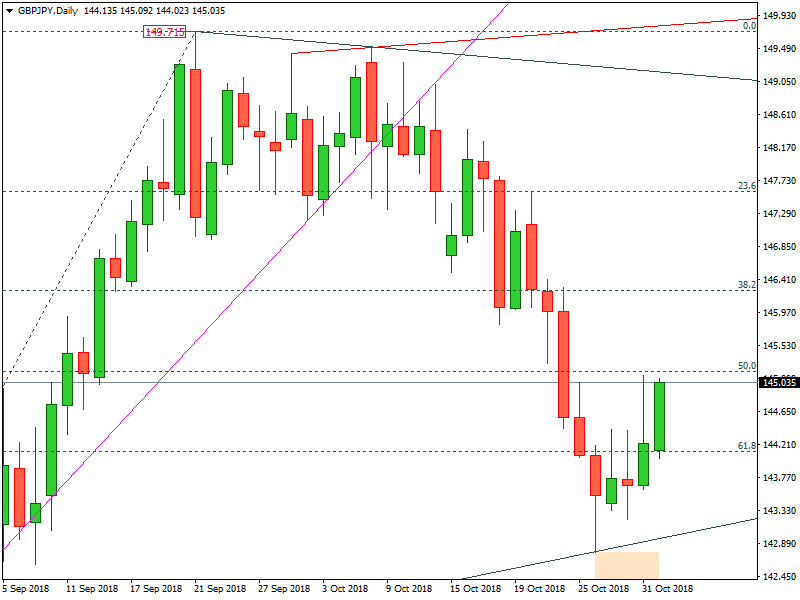 GBPJPY