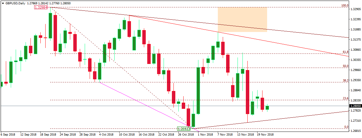 GBPUSD