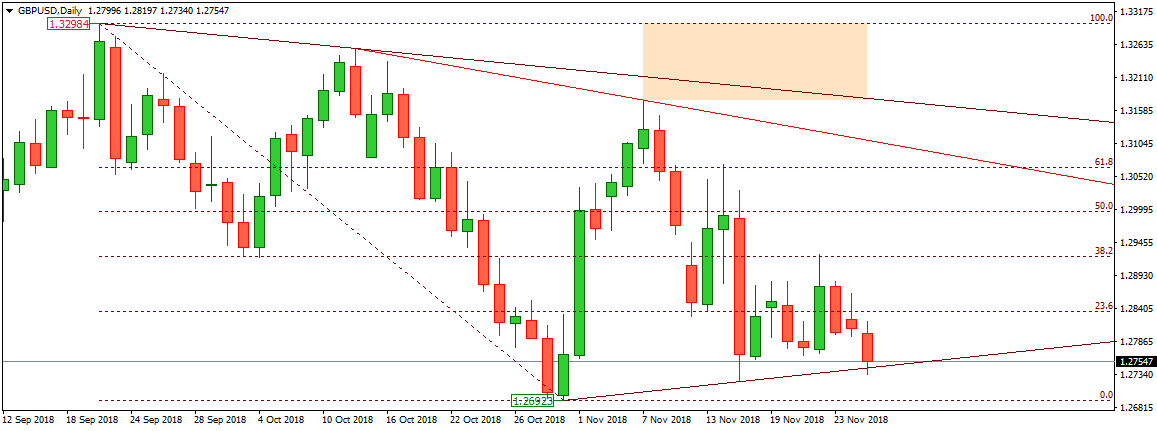GBPUSD