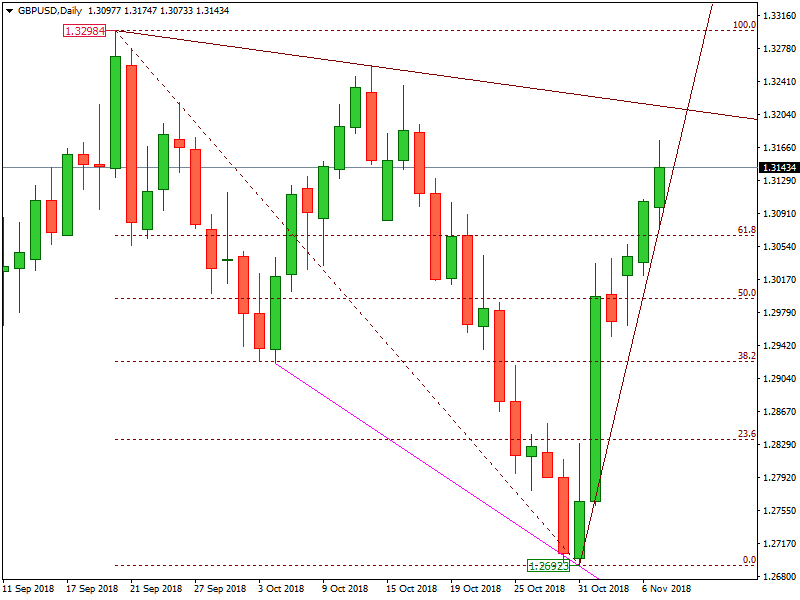 GBPUSD