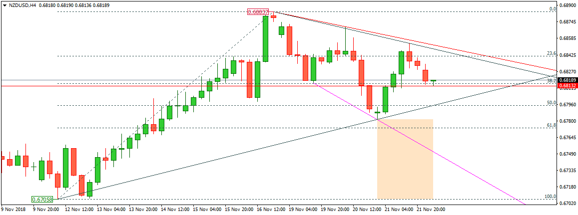 NZDUSD