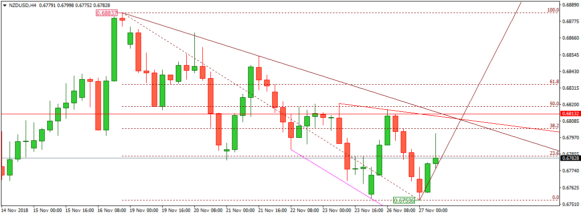 NZDUSD