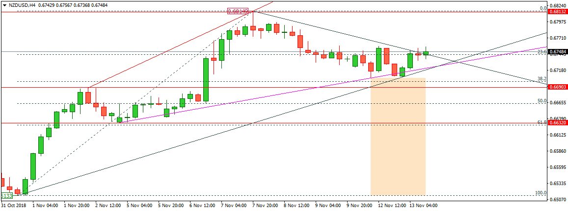 NZDUSD 