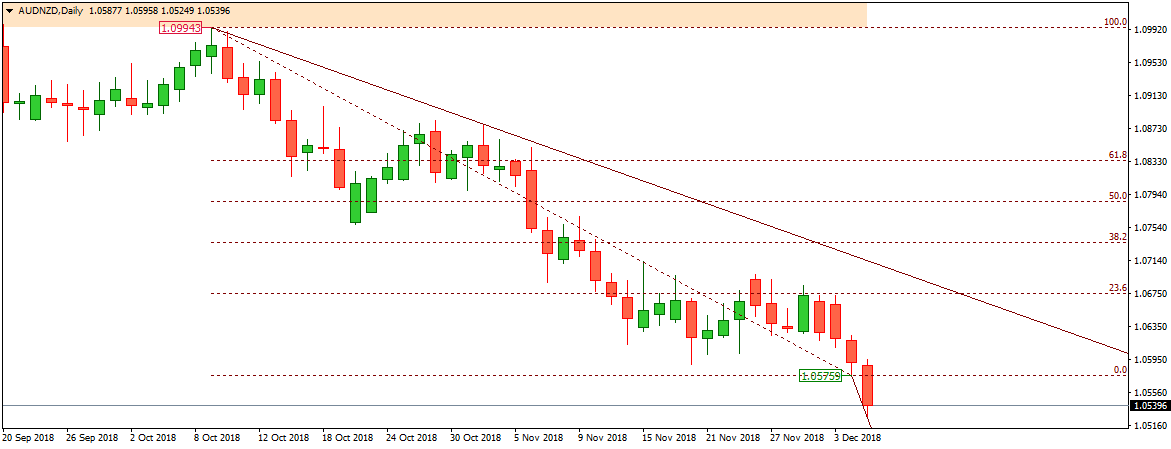 AUDNZD