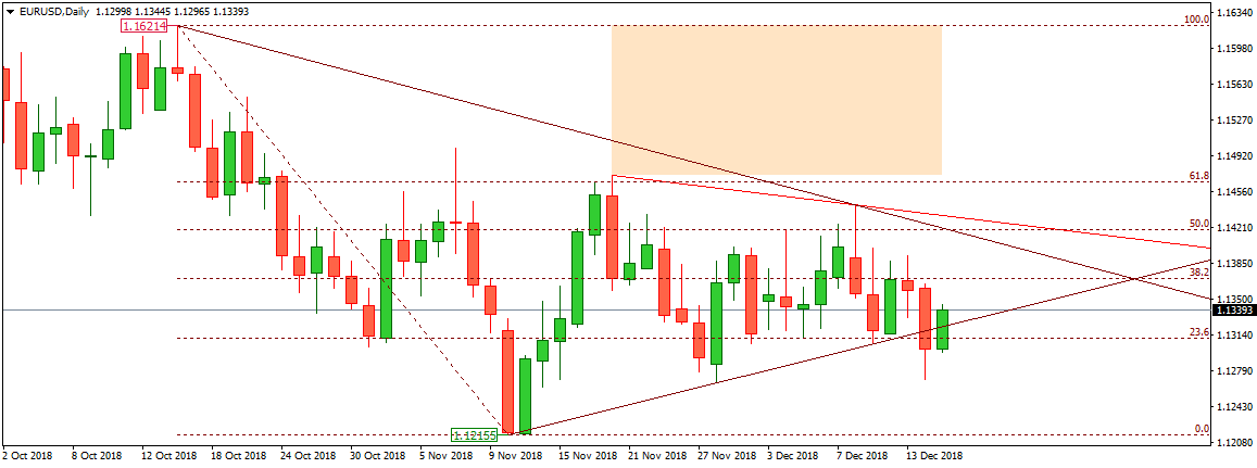 EURUSD