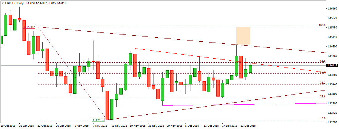 EURUSD