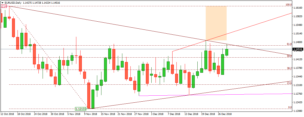 EURUSD