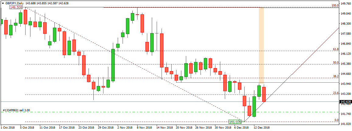 GBPJPY