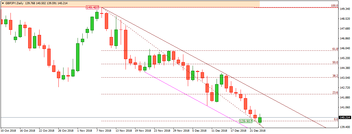 GBPJPY