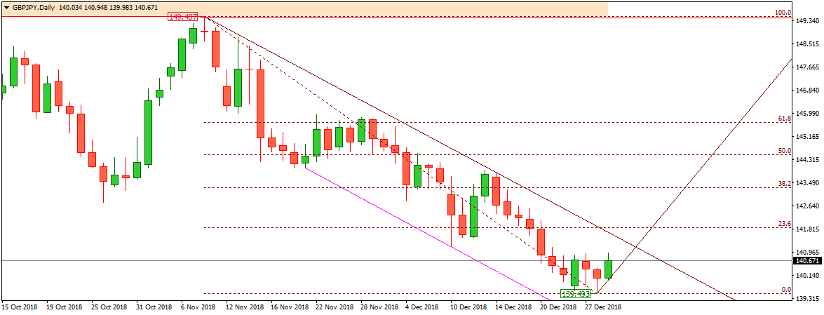 GBPJPY