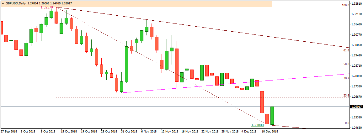 GBPUSD
