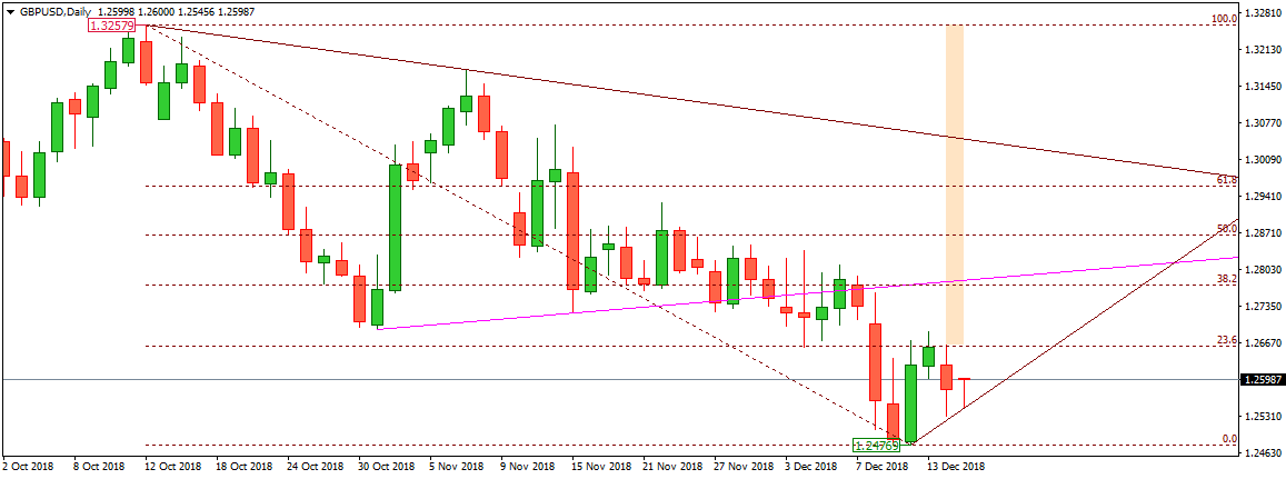 GBPUSD