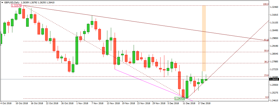 GBPUSD 
