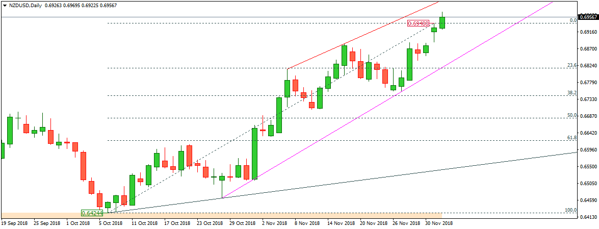 NZDUSD