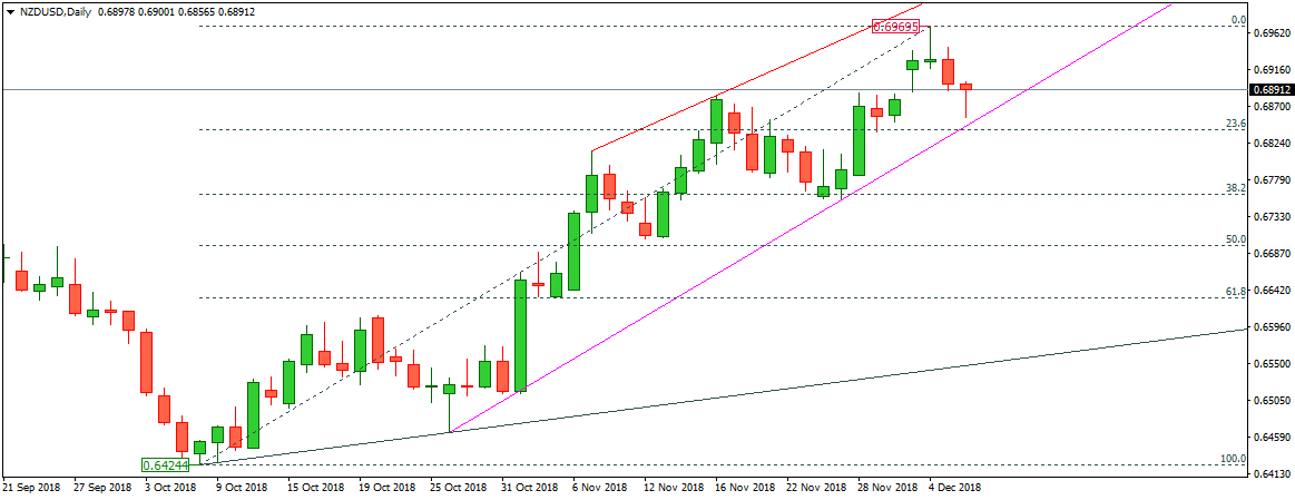 NZDUSD