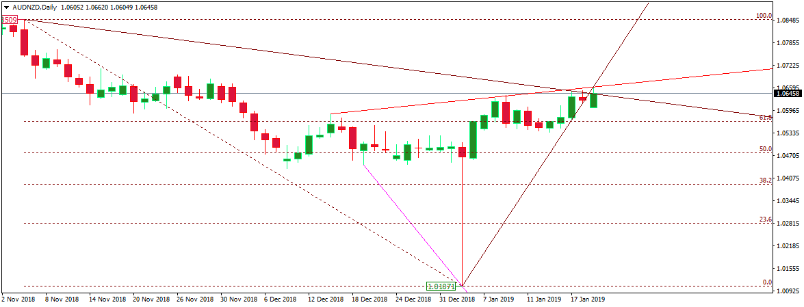 AUDNZD