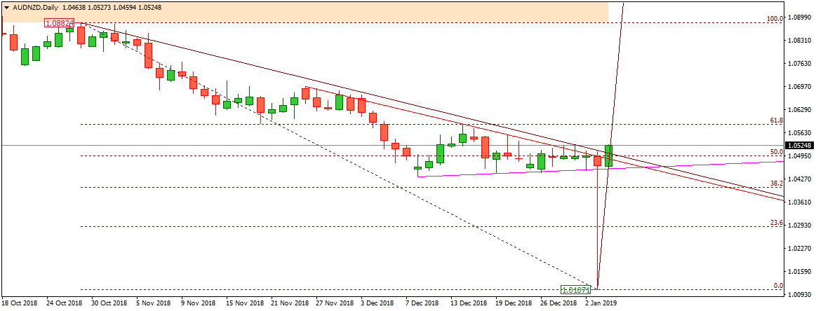 AUDNZD