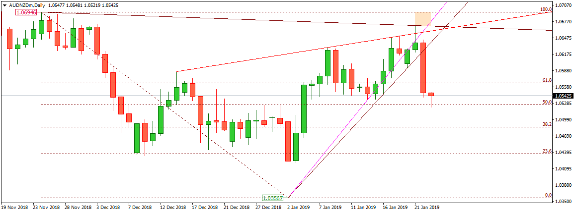 AUDNZD