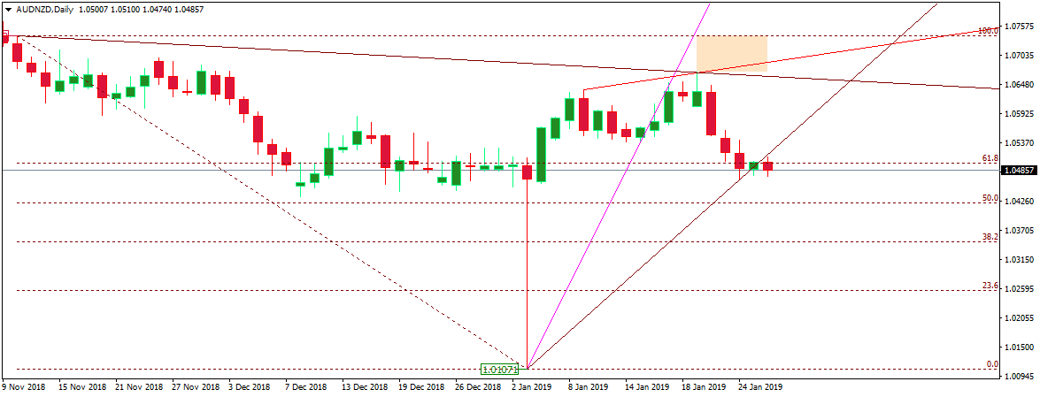 AUDNZD