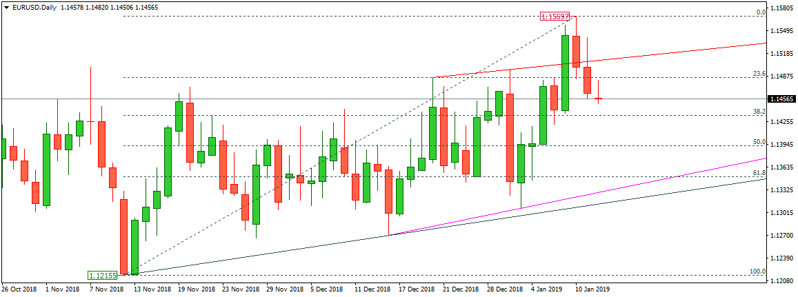 EURUSD