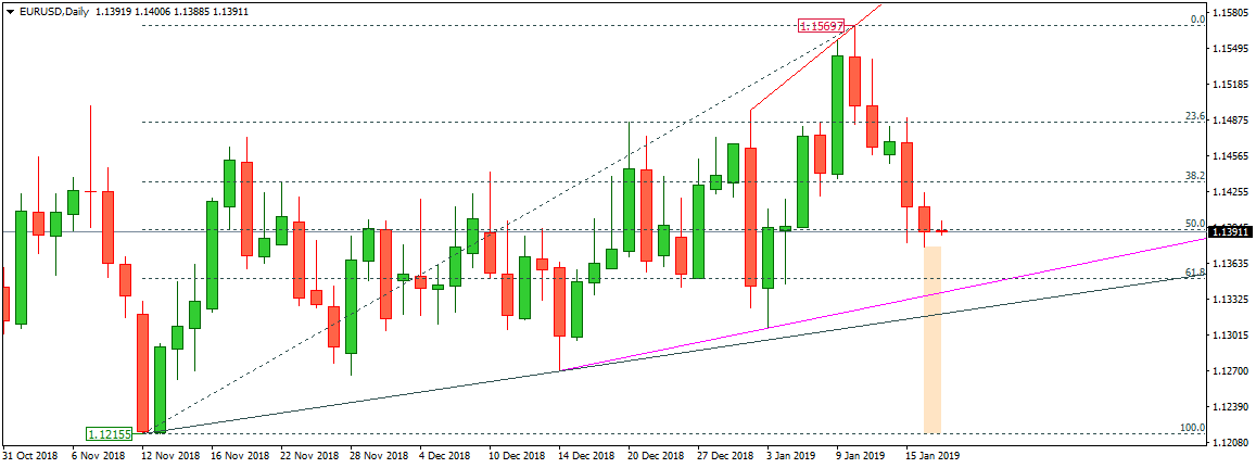 EURUSD