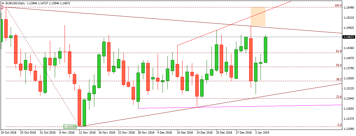 EURUSD