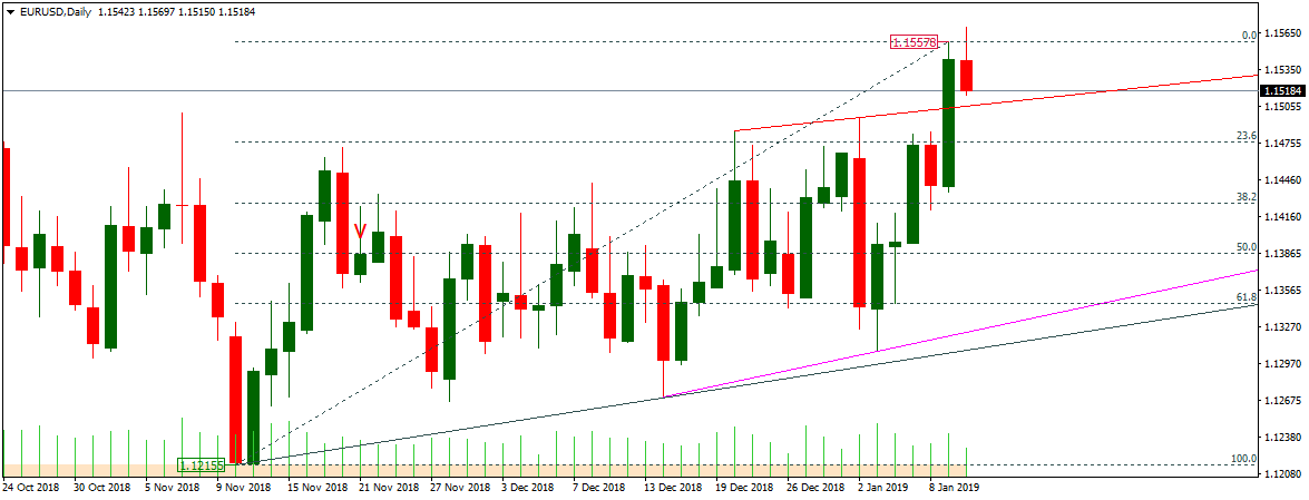 EURUSD