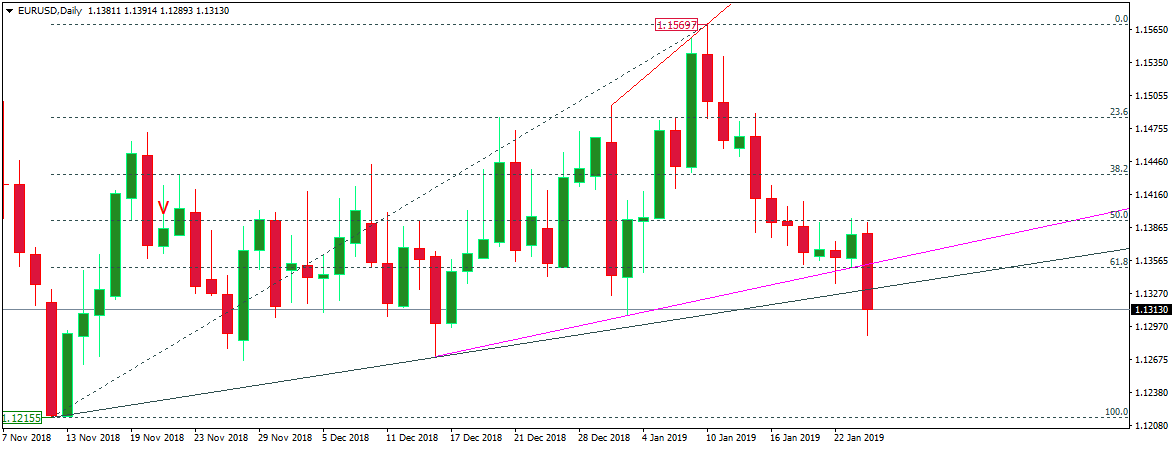 EURUSD