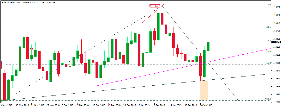 EURUSD