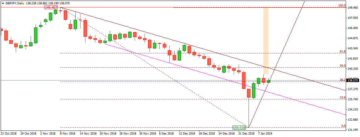 GBPJPY