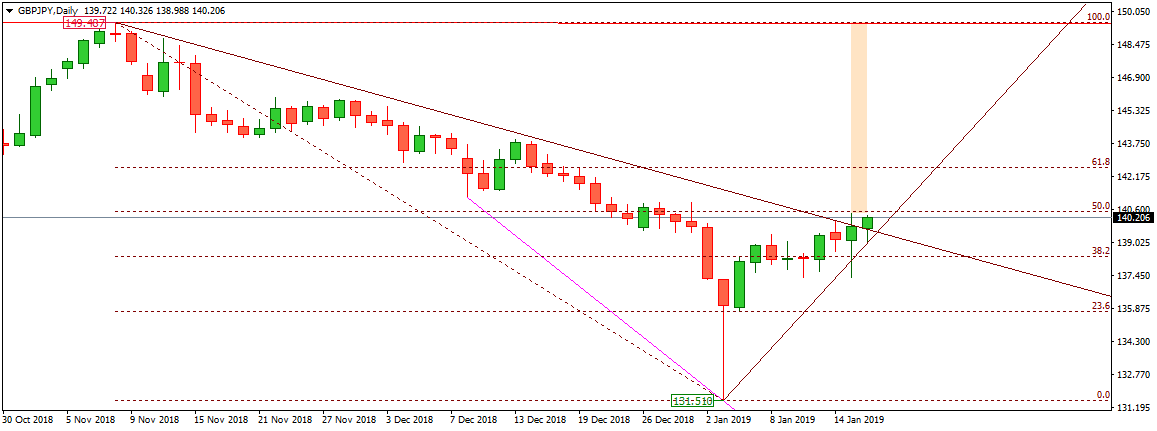 GBPJPY 