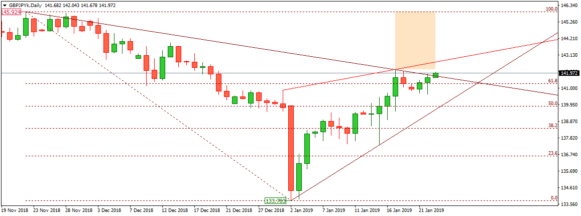 GBPJPY