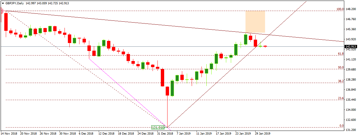 GBPJPY