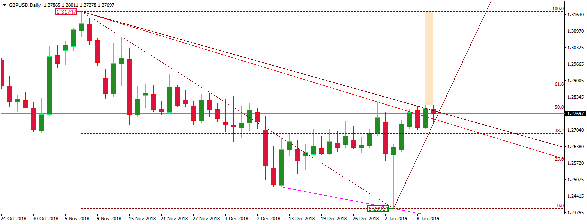 GBPUSD