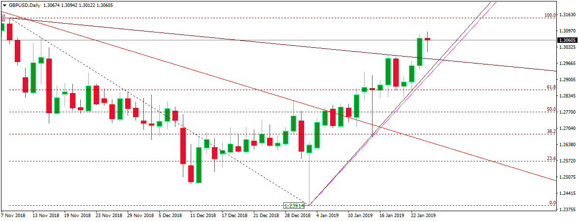 GBPUSD