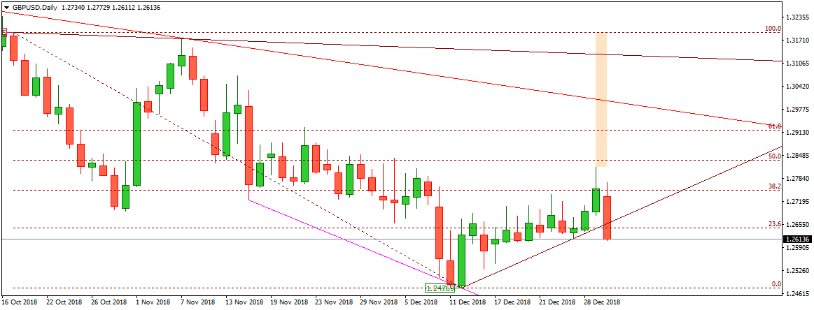 GBPUSD