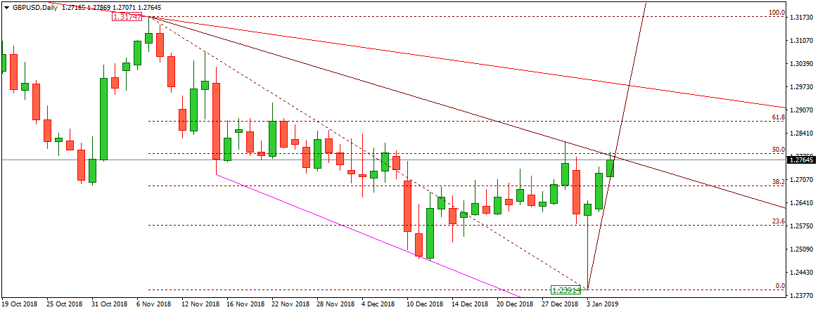 GBPUSD