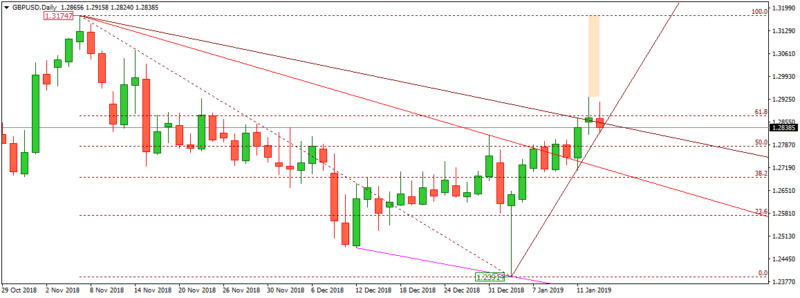 GBPUSD