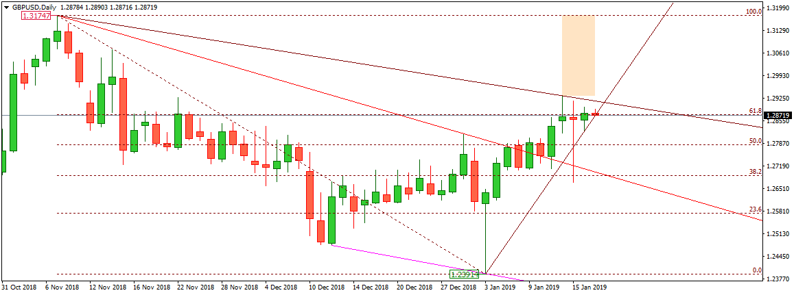 GBPUSD