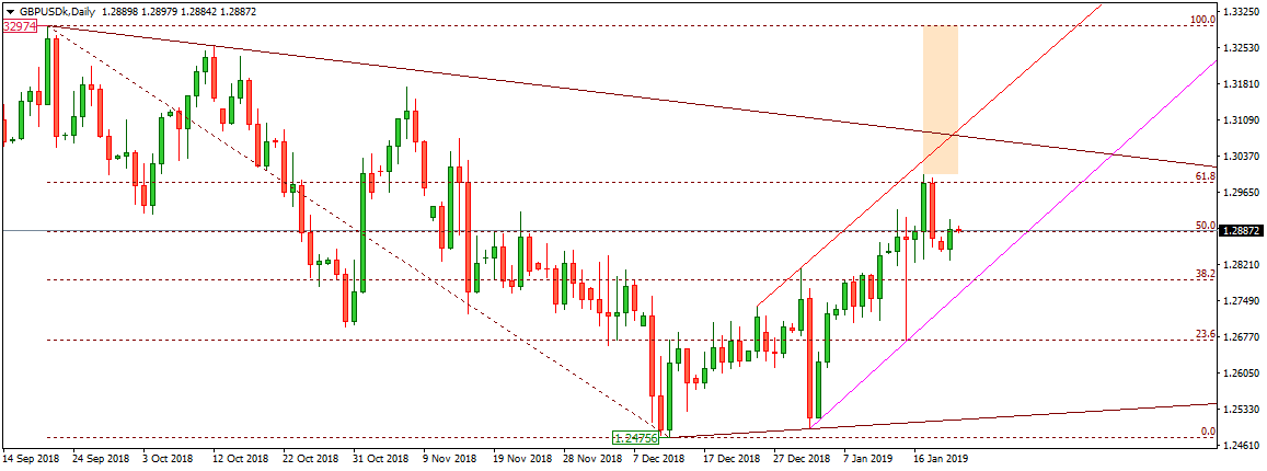 GBPUSD