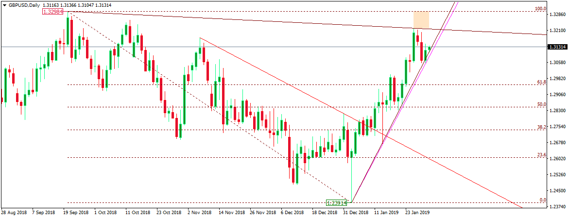 GBPUSD