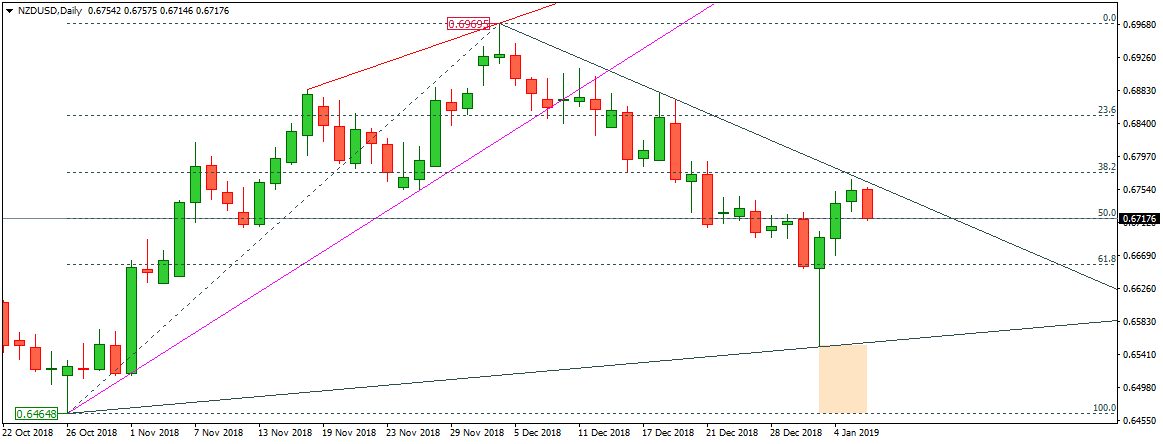NZDUSD