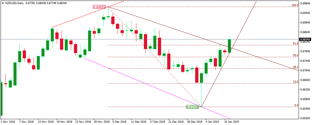 NZDUSD