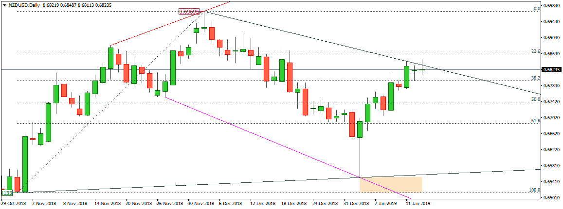 NZDUSD