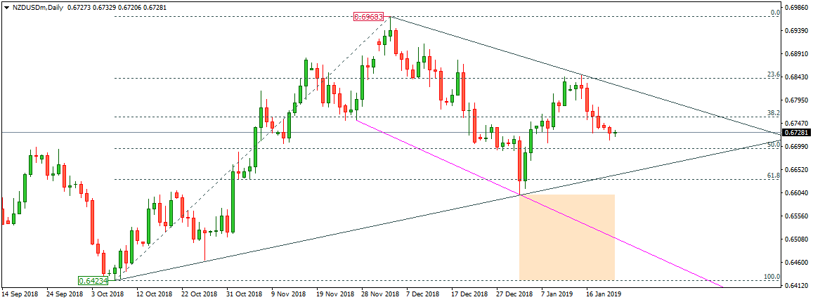 NZDUSD