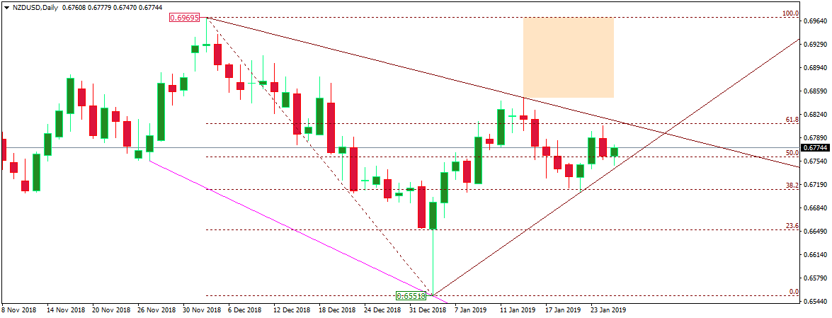 NZDUSD