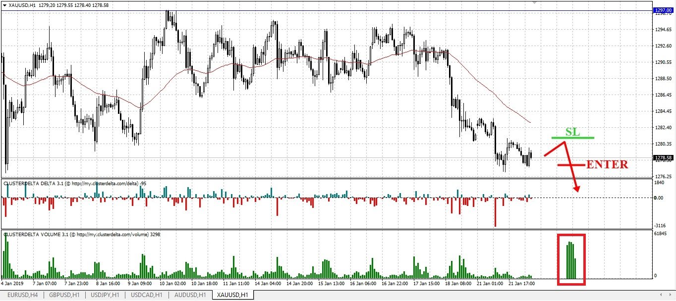 gold prices