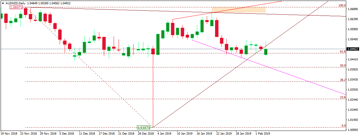 AUDNZD